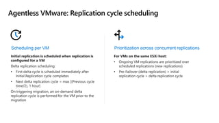 Scheduling per VM
Agentless VMware: Replication cycle scheduling
Prioritization across concurrent replications
 
