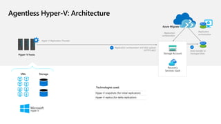 Agentless Hyper-V: Architecture
Azure Migrate
Technologies used:
Hyper-V snapshots (for initial replication)
Hyper-V repli...