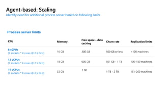 Agent-based: Scaling
CPU Memory
Free space – data
caching
Churn rate Replication limits
8 vCPUs
(2 sockets * 4 cores @ 2.5...