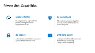 Private Link: Capabilities
Execute faster Be compliant
Be secure Onboard easily
 