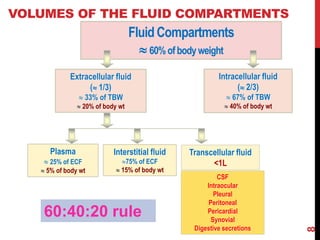 MSB103_L1_BODY FLUIDS slides on physiology of body fluids.pdf