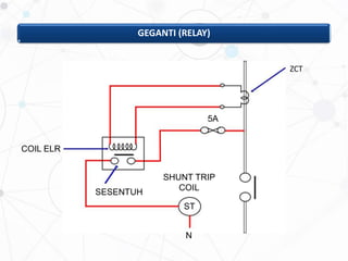GEGANTI (RELAY)
5A
ZCT
SHUNT TRIP
COIL
ST
N
SESENTUH
COIL ELR
 