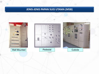 JENIS-JENIS PAPAN SUIS UTAMA (MSB)
Wall Mounted Pedestal Cubicle
 