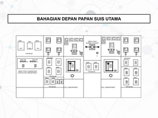 BAHAGIAN DEPAN PAPAN SUIS UTAMA
600A
100A
800A
TPN MCCB
GEN ‘ON’ TNB ‘ON’
SL SL
F F
1000A 4 POLE CHANGEOVER
CONTACTOR COMPARTMENT
EF EF
EF EF
F F
300A300A
400A 400A
TPN MCCB
200A 200A 100A 100A
A A A V
PF
EF
SL
VS
C
L
1600A 4 POLE
BUSBAR COUPLER
C
200A 200A
TPN MCCB
A A A V
PF
EF
SL
VS
C
L
EF EF
EF EF
F F
200A200A
300A 300A
400A 400A
TPN MCCB TOOL COMPARTMENT TOOL COMPARTMENT TPN MCCB
 