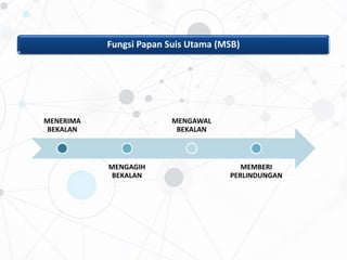 MENERIMA
BEKALAN
MENGAGIH
BEKALAN
MENGAWAL
BEKALAN
MEMBERI
PERLINDUNGAN
Fungsi Papan Suis Utama (MSB)
 