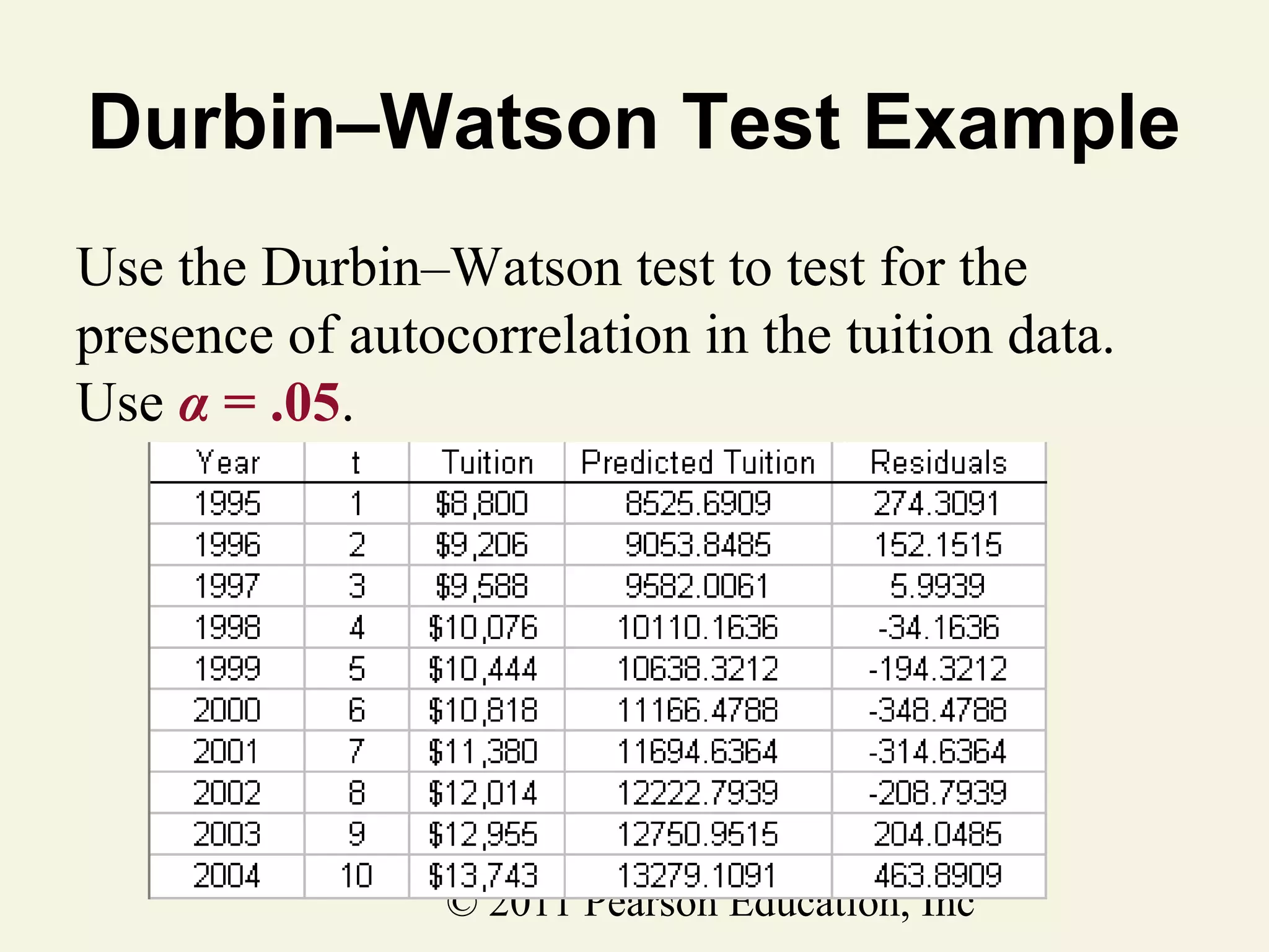Durbin–Watson Test Example
Use the Durbin–Watson test to test for the
presence of autocorrelation in the tuition data.
Use α = .05.

© 2011 Pearson Education, Inc

 