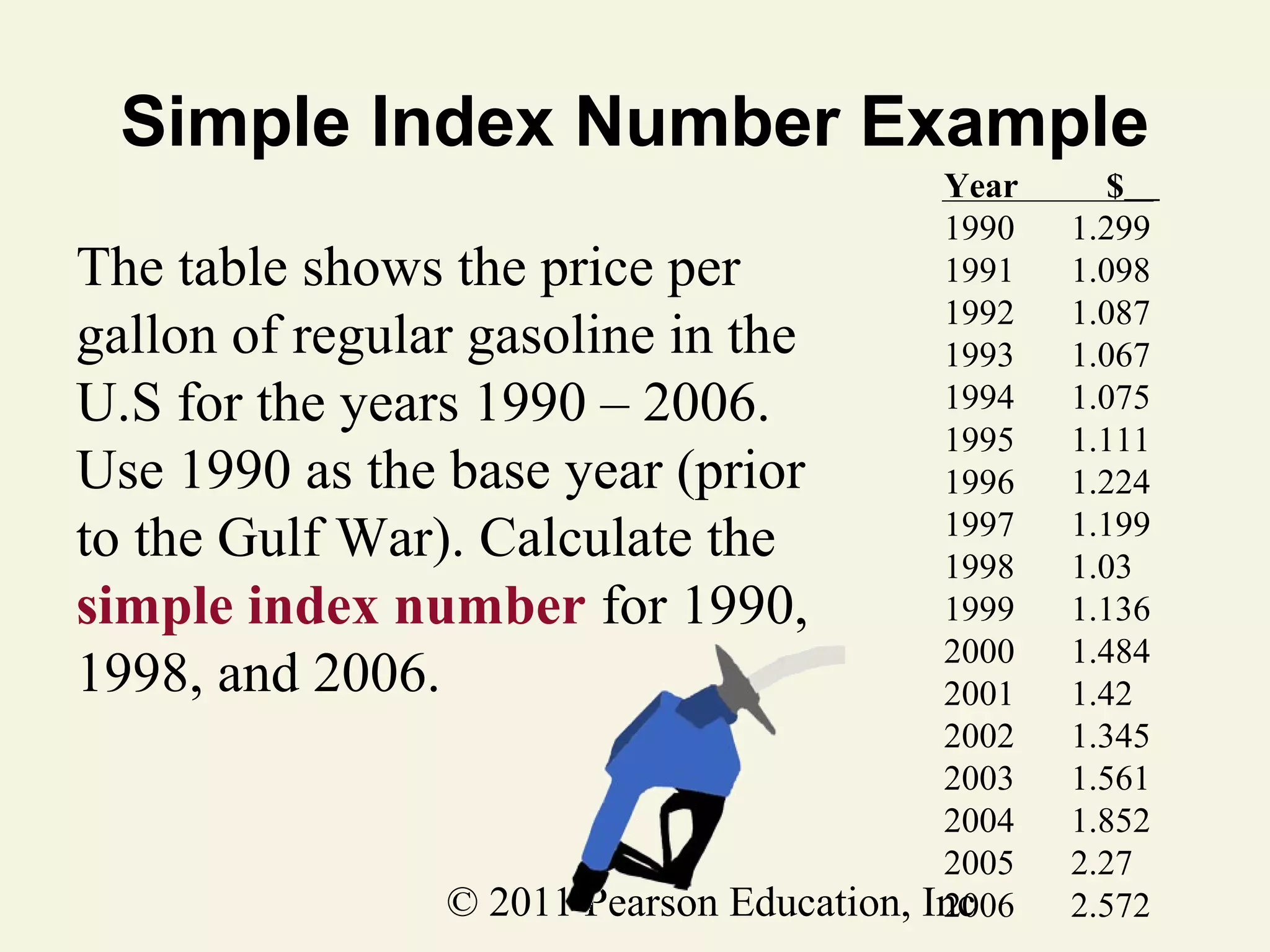 Simple Index Number Example
The table shows the price per
gallon of regular gasoline in the
U.S for the years 1990 – 2006.
Use 1990 as the base year (prior
to the Gulf War). Calculate the
simple index number for 1990,
1998, and 2006.

© 2011 Pearson Education,

Year
1990
1991
1992
1993
1994
1995
1996
1997
1998
1999
2000
2001
2002
2003
2004
2005
Inc
2006

$
1.299
1.098
1.087
1.067
1.075
1.111
1.224
1.199
1.03
1.136
1.484
1.42
1.345
1.561
1.852
2.27
2.572

 