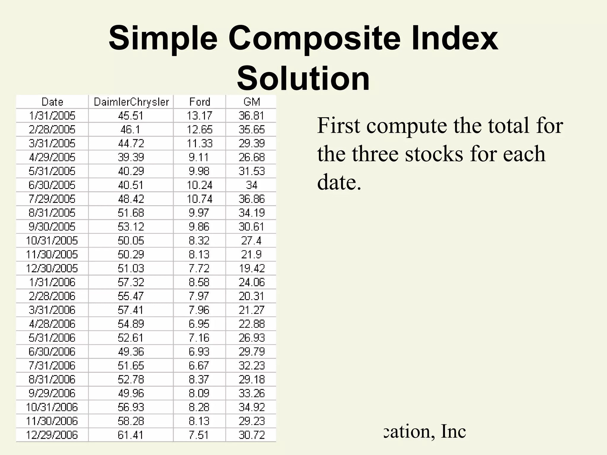 Simple Composite Index
Solution
First compute the total for
the three stocks for each
date.

© 2011 Pearson Education, Inc

 