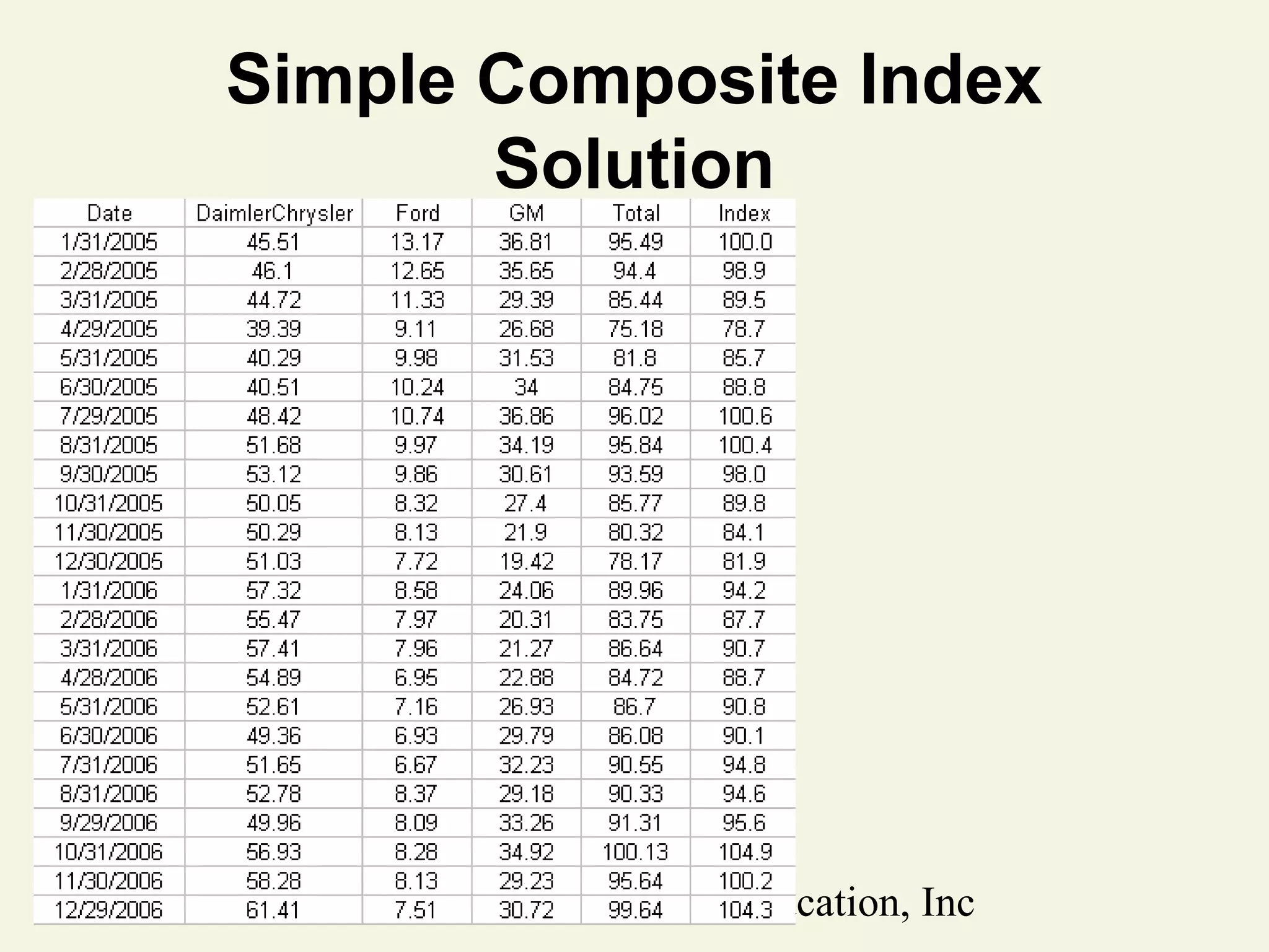 Simple Composite Index
Solution

© 2011 Pearson Education, Inc

 