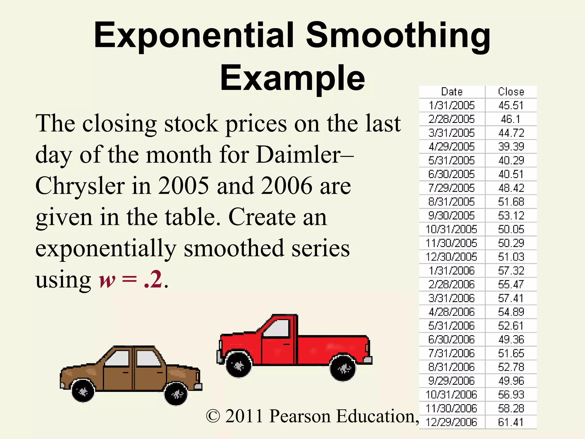Exponential Smoothing
Example
The closing stock prices on the last
day of the month for Daimler–
Chrysler in 2005 and 2006 are
given in the table. Create an
exponentially smoothed series
using w = .2.

© 2011 Pearson Education, Inc

 