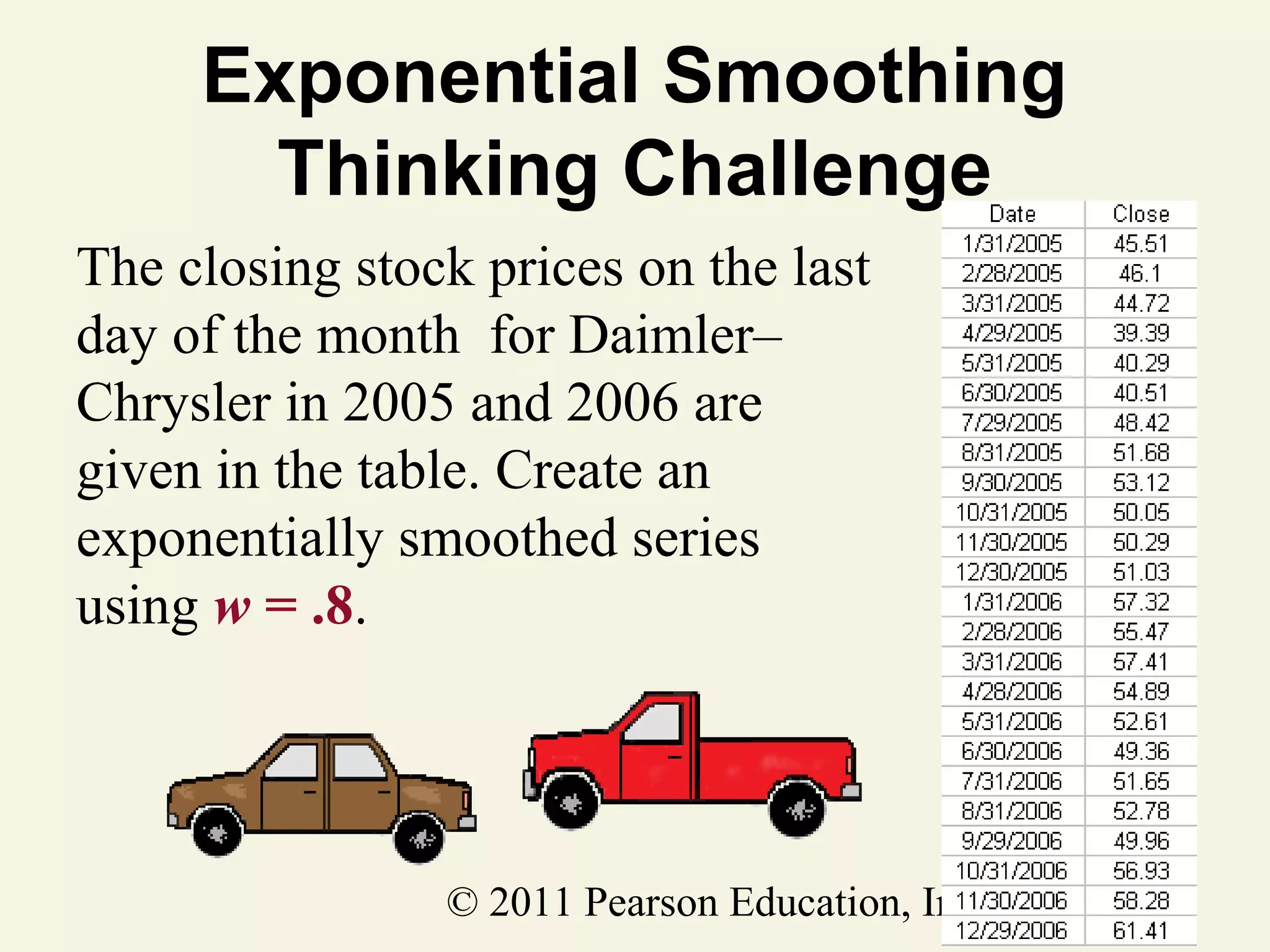Exponential Smoothing
Thinking Challenge
The closing stock prices on the last
day of the month for Daimler–
Chrysler in 2005 and 2006 are
given in the table. Create an
exponentially smoothed series
using w = .8.

© 2011 Pearson Education, Inc

 