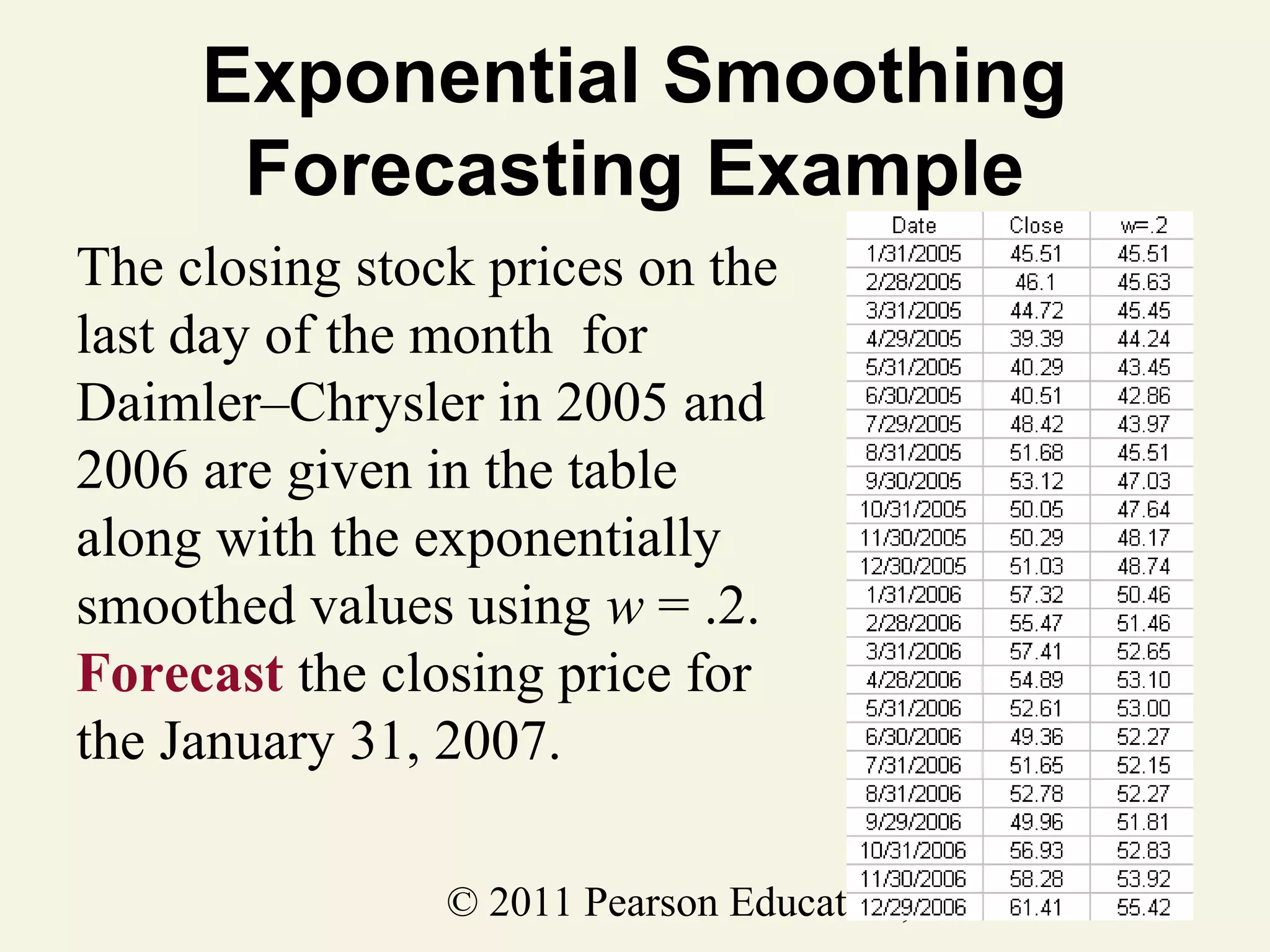 Exponential Smoothing
Forecasting Example
The closing stock prices on the
last day of the month for
Daimler–Chrysler in 2005 and
2006 are given in the table
along with the exponentially
smoothed values using w = .2.
Forecast the closing price for
the January 31, 2007.
© 2011 Pearson Education, Inc

 