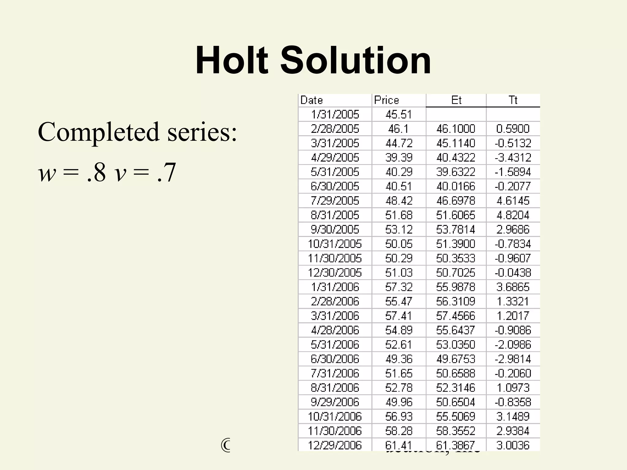 Holt Solution
Completed series:
w = .8 v = .7

© 2011 Pearson Education, Inc

 