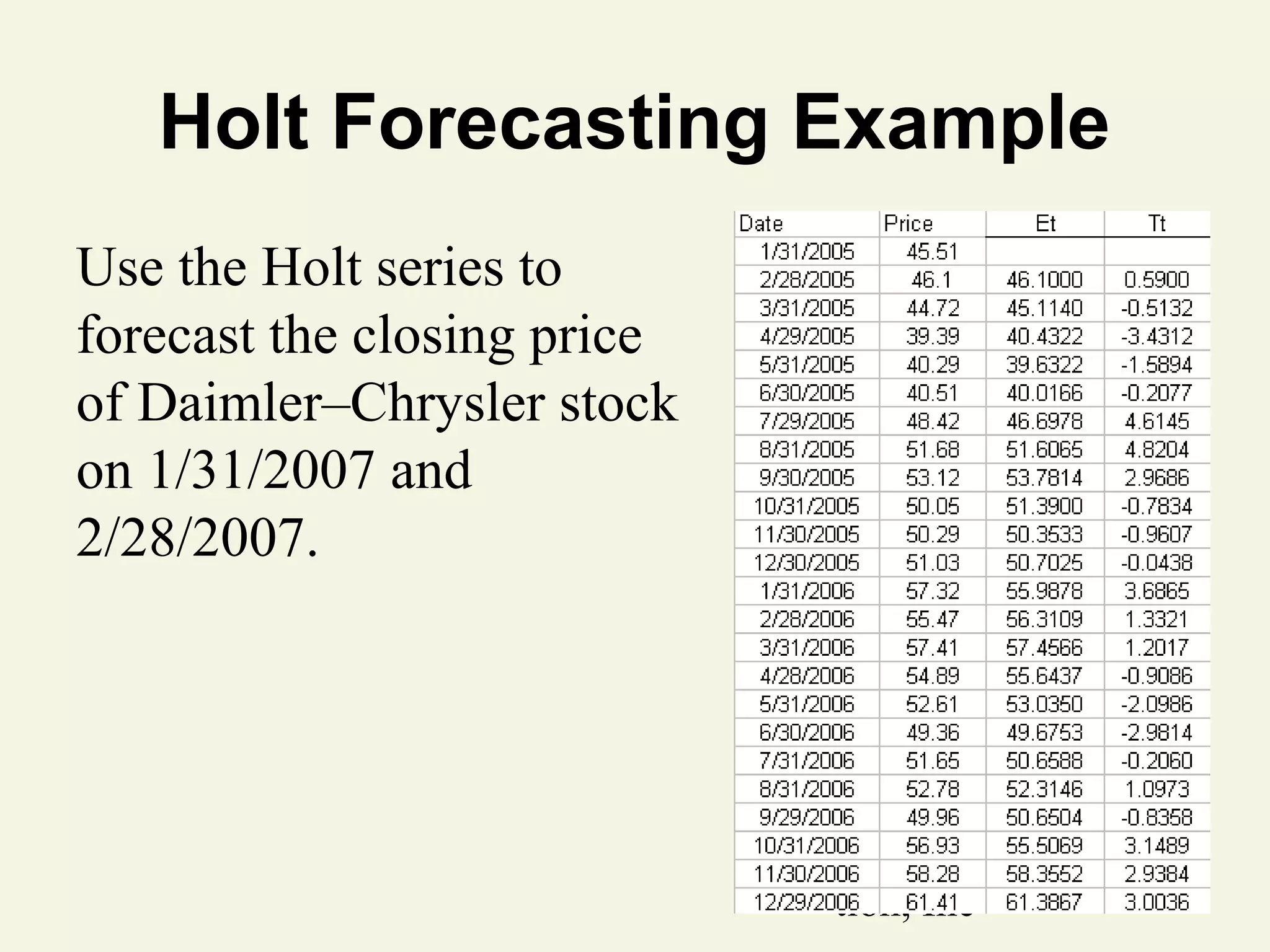 Holt Forecasting Example
Use the Holt series to
forecast the closing price
of Daimler–Chrysler stock
on 1/31/2007 and
2/28/2007.

© 2011 Pearson Education, Inc

 