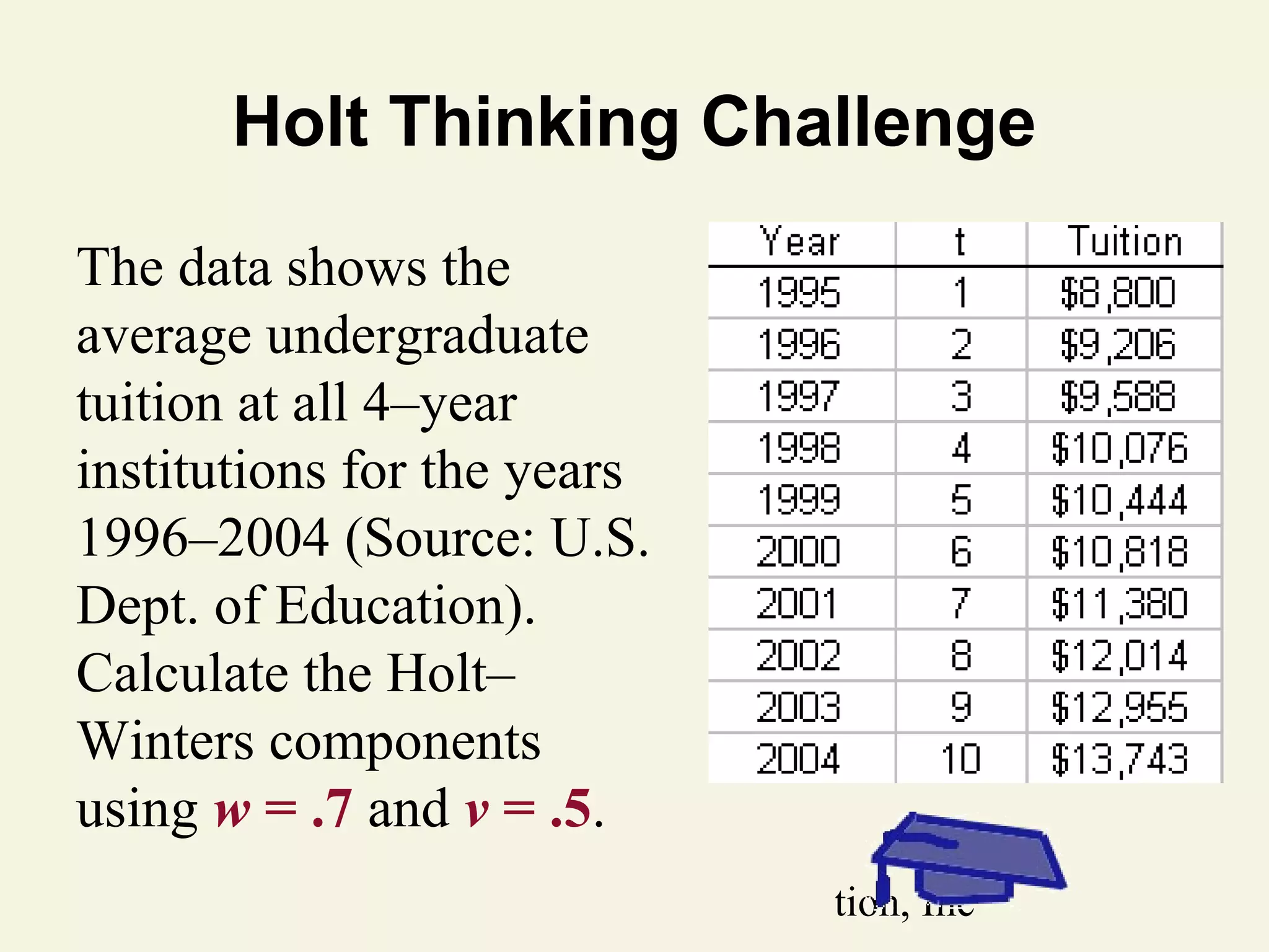Holt Thinking Challenge
The data shows the
average undergraduate
tuition at all 4–year
institutions for the years
1996–2004 (Source: U.S.
Dept. of Education).
Calculate the Holt–
Winters components
using w = .7 and v = .5.
© 2011 Pearson Education, Inc

 