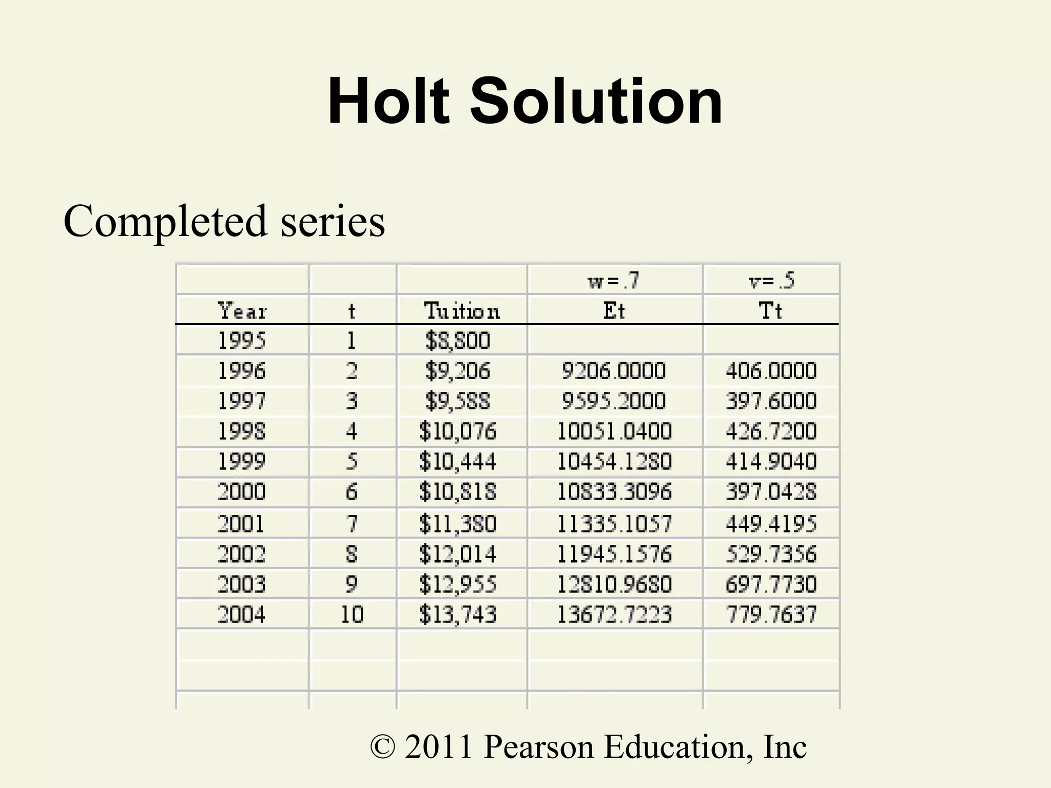 Holt Solution
Completed series

© 2011 Pearson Education, Inc

 