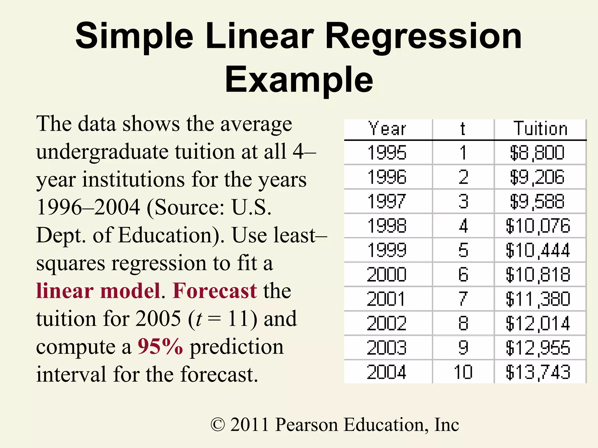 Simple Linear Regression
Example
The data shows the average
undergraduate tuition at all 4–
year institutions for the years
1996–2004 (Source: U.S.
Dept. of Education). Use least–
squares regression to fit a
linear model. Forecast the
tuition for 2005 (t = 11) and
compute a 95% prediction
interval for the forecast.
© 2011 Pearson Education, Inc

 