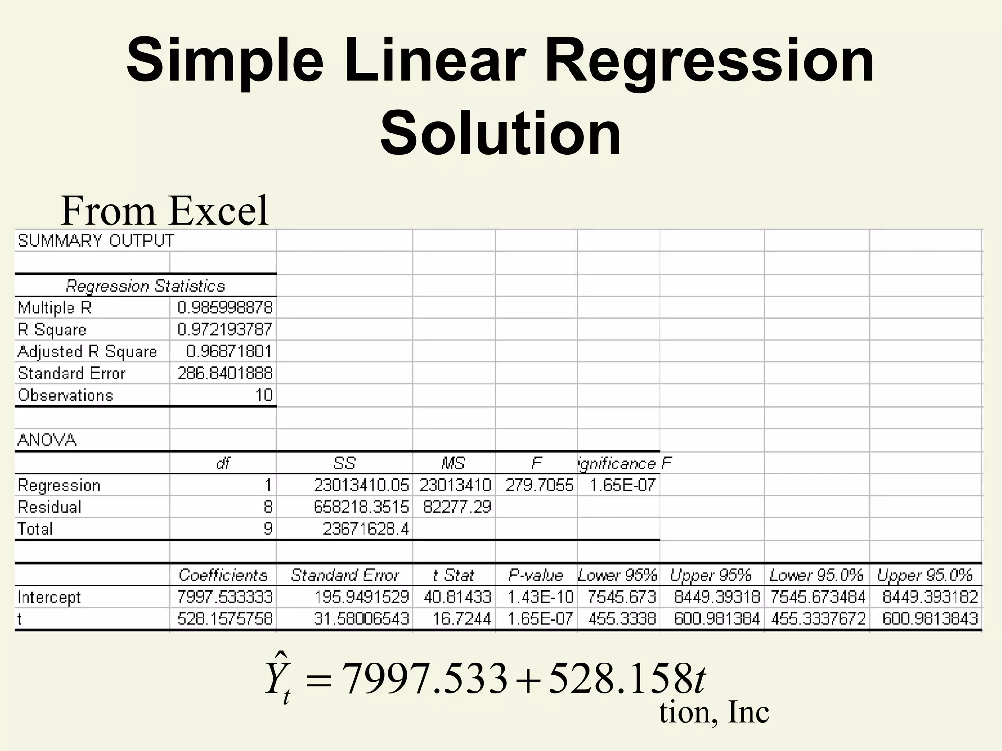 Simple Linear Regression
Solution
From Excel

ˆ
Yt = 7997.533 + 528.158t

© 2011 Pearson Education, Inc

 