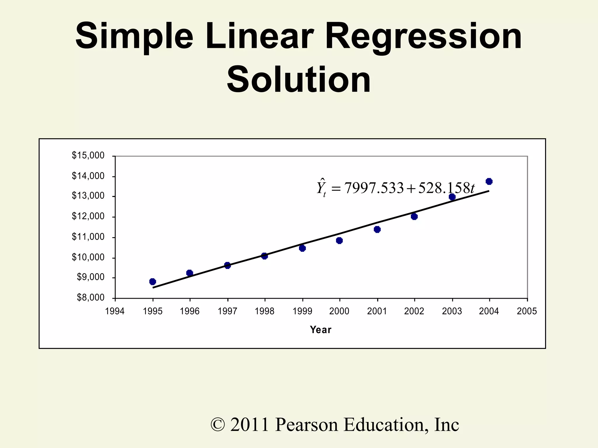 Simple Linear Regression
Solution
$15,000
$14,000

ˆ
Yt = 7997.533 + 528.158t

$13,000
$12,000
$11,000
Tuition
$10,000
$9,000
$8,000
1994

1995

1996

1997

1998

1999

2000

2001

2002

2003

Year

© 2011 Pearson Education, Inc

2004

2005

 
