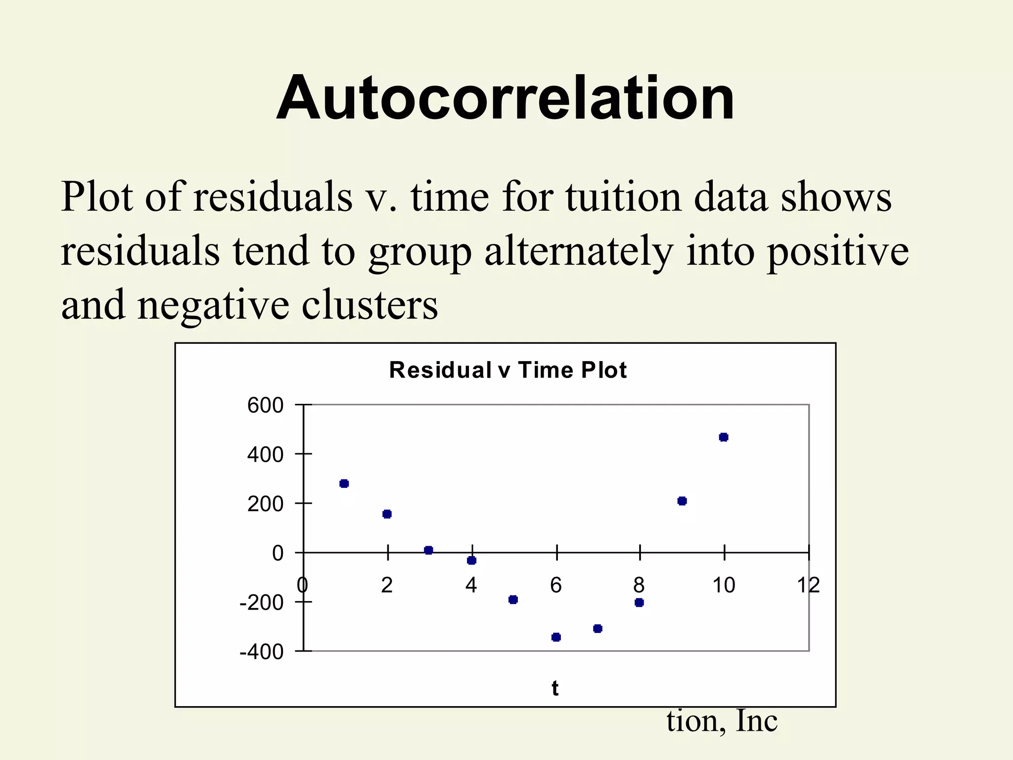 Autocorrelation
Plot of residuals v. time for tuition data shows
residuals tend to group alternately into positive
and negative clusters
Residual v Time Plot
600
400
200
0
Residuals
0
-200

2

4

6

8

10

-400
t

© 2011 Pearson Education, Inc

12

 