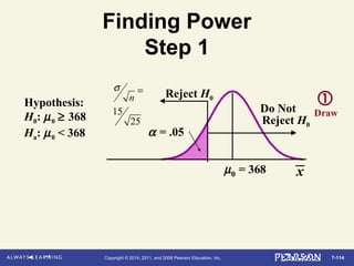 7-114Copyright © 2014, 2011, and 2008 Pearson Education, Inc.
Finding Power
Step 1
xµ0 = 368
Reject H0
Do Not
Reject H0
Hypothesis:
H0: µ0 ≥ 368
Ha: µ0 < 368 α = .05

Draw15
25
n
σ =
 