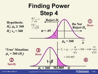 7-116Copyright © 2014, 2011, and 2008 Pearson Education, Inc.
Finding Power
Step 4
363.065363.065

xxµµaa = 360= 360
‘True’ Situation:
µa = 360 (Ha)


Draw
Specify
1–1–ββ
xµ0 = 368
Reject H0
Do Not
Reject H0
Hypothesis:
H0: µ0 ≥ 368
Ha: ι0 < 368 α = .05

Draw15
25
n
σ =
xL
= µ0
− z
σ
n
= 368 − 1.64
15
25
= 363.065
 