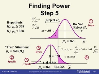 7-117Copyright © 2014, 2011, and 2008 Pearson Education, Inc.
Finding Power
Step 5
363.065363.065

xxµµaa = 360= 360
‘True’ Situation:
µa = 360 (Ha)


Draw
Specify
xµ0 = 368
Reject H0
Do Not
Reject H0
Hypothesis:
H0: µ0 ≥ 368
Ha: µ0 < 368 α = .05

Draw15
25
n
σ =
β = .154
1–β =.846

z Table
xL
= µ0
− z
σ
n
= 368 − 1.64
15
25
= 363.065
 