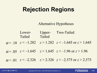 7-38Copyright © 2014, 2011, and 2008 Pearson Education, Inc.
Rejection Regions
Alternative Hypotheses
Lower-
Tailed
Upper-
Tailed
Two-Tailed
α = .10 z < –1.282 z > 1.282 z < –1.645 or z > 1.645
α = .05 z < –1.645 z > 1.645 z < –1.96 or z > 1.96
α = .01 z < –2.326 z > 2.326 z < –2.575 or z > 2.575
 