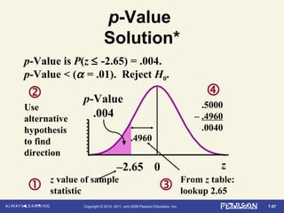 7-57Copyright © 2014, 2011, and 2008 Pearson Education, Inc.
Use
alternative
hypothesis
to find
direction

p-Value
Solution*
z0–2.65
z value of sample
statistic From z table:
lookup 2.65
.4960

p-Value
.004
.5000
– .4960
.0040

p-Value is P(z ≤ -2.65) = .004.
p-Value < (α = .01). Reject H0.
 