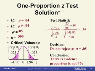 7-93Copyright © 2014, 2011, and 2008 Pearson Education, Inc.
One-Proportion z Test
Solution*
• H0:
• Ha:
• α =
• n =
• Critical Value(s):
Test Statistic:
Decision:
Conclusion:
p = .04
p ≠ .04
.05
500
z0 1.96-1.96
.025
Reject H0 Reject H0
.025
( )
0
0 0
25
.04ˆ 500 1.14
.04 .96
500
−
−
= = =
p p
z
p q
n
Do not reject at α = .05
There is evidence
proportion is not 4%
 