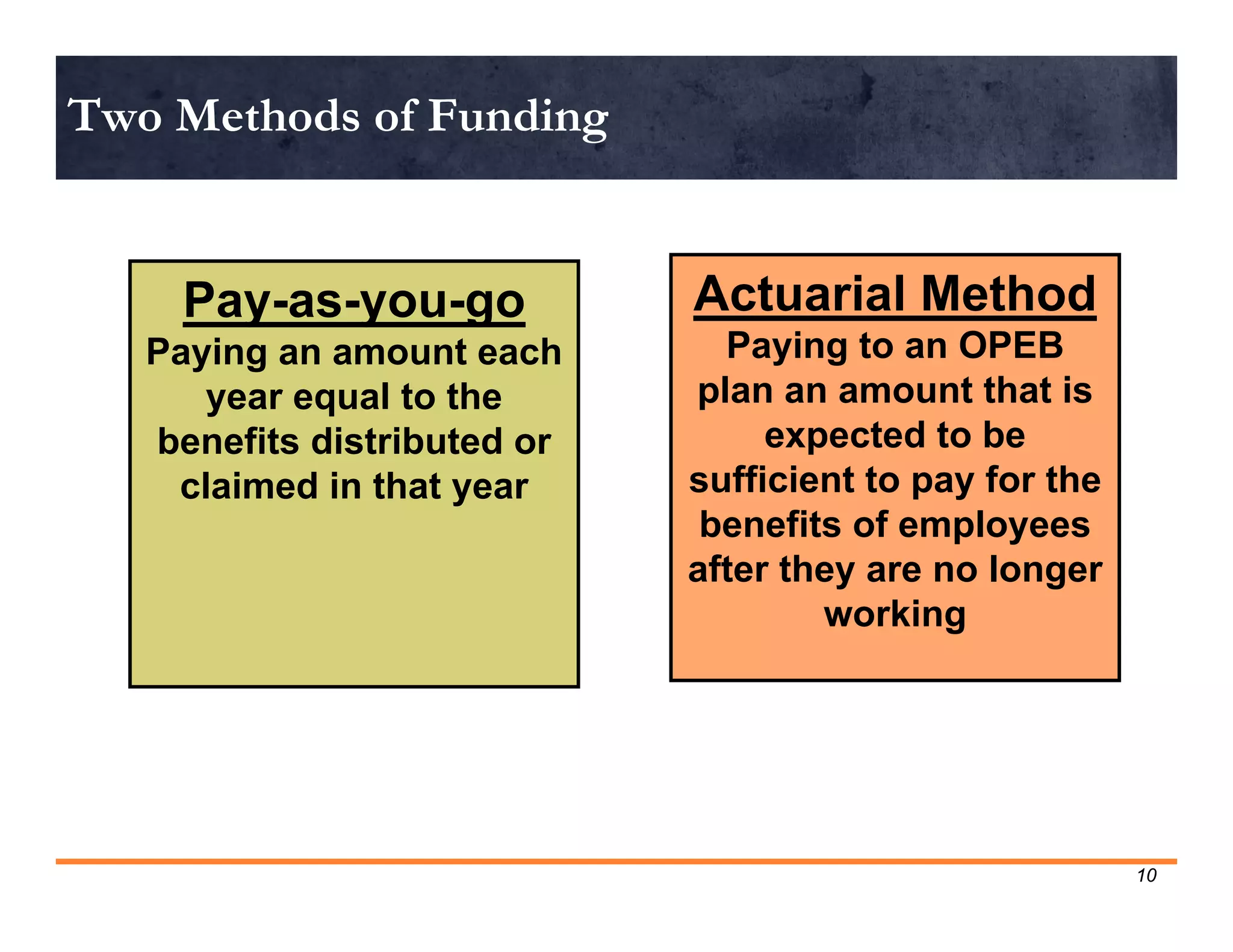 Two Methods of Funding


     Pay-as-you-go           Actuarial Method
   Paying an amount each       Paying to an OPEB
      year equal to the      plan an amount that is
   benefits distributed or        expected to be
    claimed in that year     sufficient to pay for the
                              benefits of employees
                             after they are no longer
                                     working




                                                         10
 