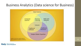 11
11
Business Analytics (Data science for Business)
 