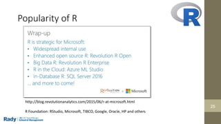 25
25
Popularity of R
R Foundation: RStudio, Microsoft, TIBCO, Google, Oracle, HP and others
http://blog.revolutionanalyti...
