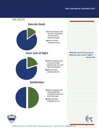 WHY COACHING & COACHING STATS




                                                                         “Whether you think you can or
                                                                          think you can’t, you’re right!”
                                                                                              - Henry Ford




info@msbcoach.com | 804-502-4319 | www.msbcoach.com Copyright © 2011 MSBCoach, LLC            9
 