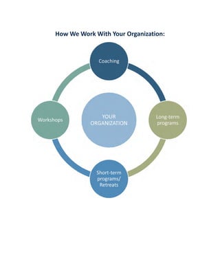 How We Work With Your Organization:
 