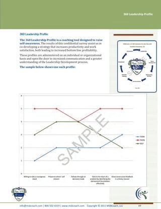 360 Leadership Profile




The 360 Leadership Profile is a coaching tool designed to raise
self-awareness. The results of this confidential survey assist us in
co-developing a strategy that increases productivity and work
satisfaction, both leading to increased bottom line profitability.
These profiles are administered on an individual or organizational
basis and open the door to increased communication and a greater
understanding of the Leadership Development process.
The sample below shows one such profile:




info@msbcoach.com | 804-502-4319 | www.msbcoach.com Copyright © 2011 MSBCoach, LLC              69
 