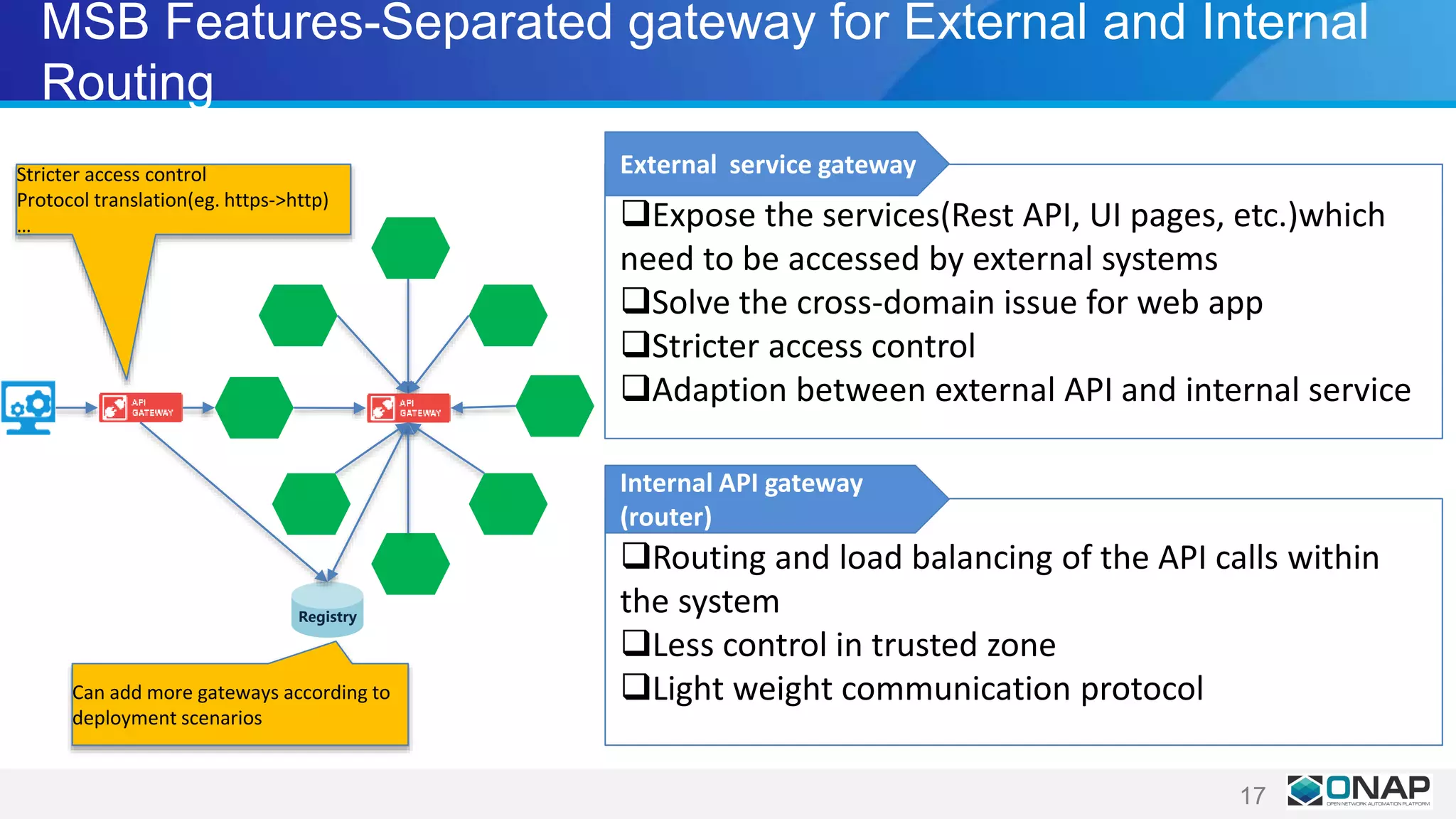 MSB Features-Separated gateway for External and Internal
Routing
17
Stricter access control
Protocol translation(eg. https->http)
… Expose the services(Rest API, UI pages, etc.)which
need to be accessed by external systems
Solve the cross-domain issue for web app
Stricter access control
Adaption between external API and internal service
External service gateway
Routing and load balancing of the API calls within
the system
Less control in trusted zone
Light weight communication protocol
Internal API gateway
(router)
Registry
Can add more gateways according to
deployment scenarios
 