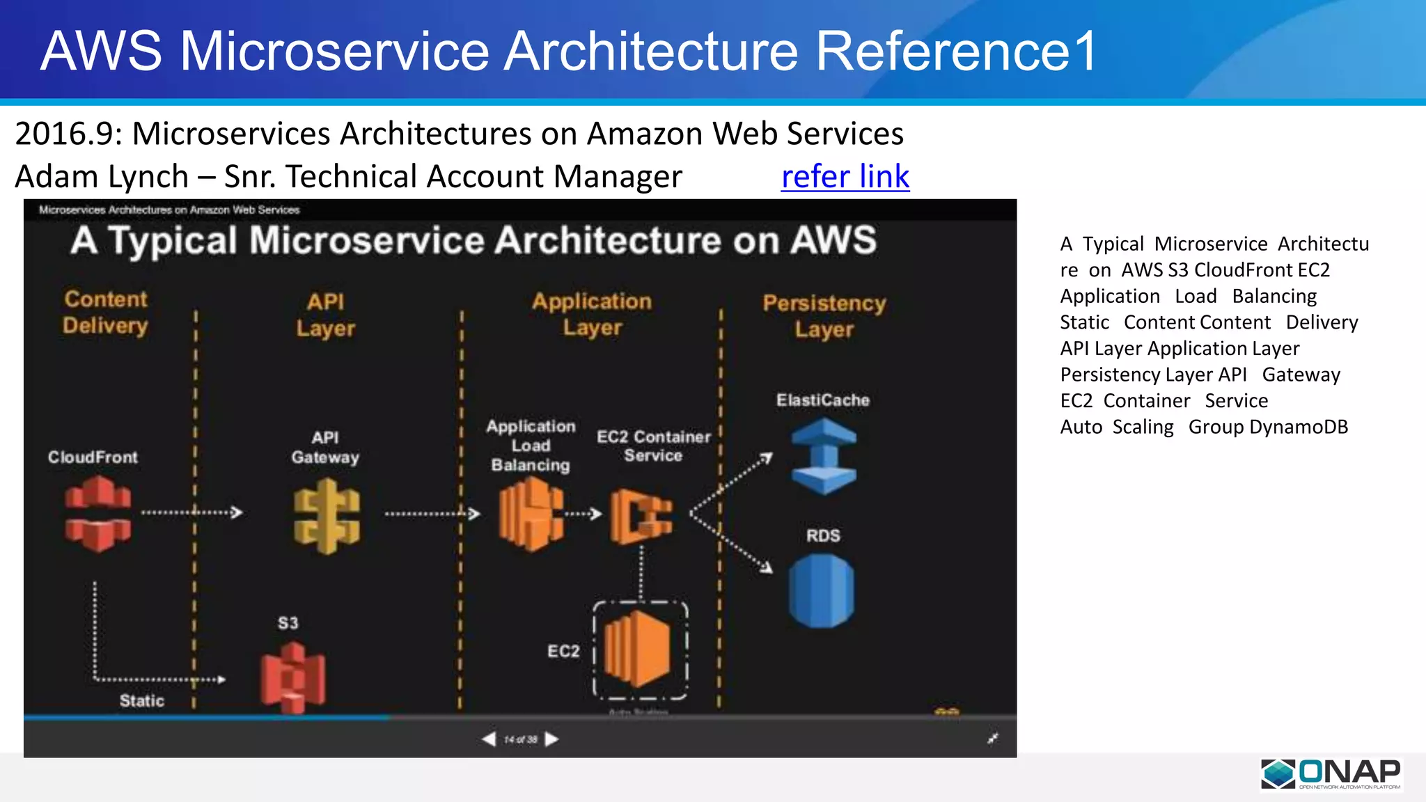 AWS Microservice Architecture Reference1
2016.9: Microservices Architectures on Amazon Web Services
Adam Lynch – Snr. Technical Account Manager refer link
A Typical Microservice Architectu
re on AWS S3 CloudFront EC2
Application Load Balancing
Static Content Content Delivery
API Layer Application Layer
Persistency Layer API Gateway
EC2 Container Service
Auto Scaling Group DynamoDB
 