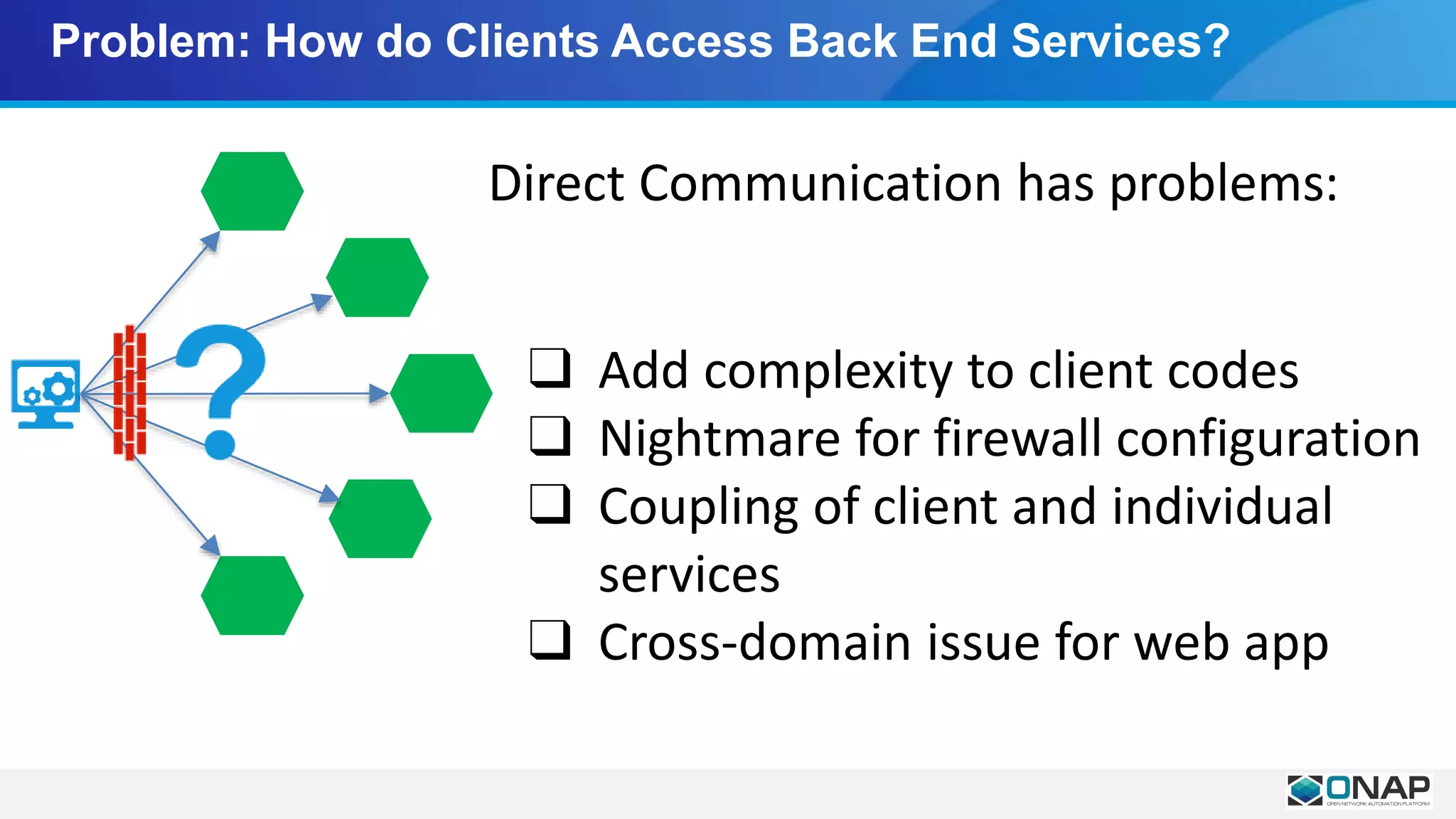 Problem: How do Clients Access Back End Services?
❑ Add complexity to client codes
❑ Nightmare for firewall configuration
❑ Coupling of client and individual
services
❑ Cross-domain issue for web app
Direct Communication has problems:
 