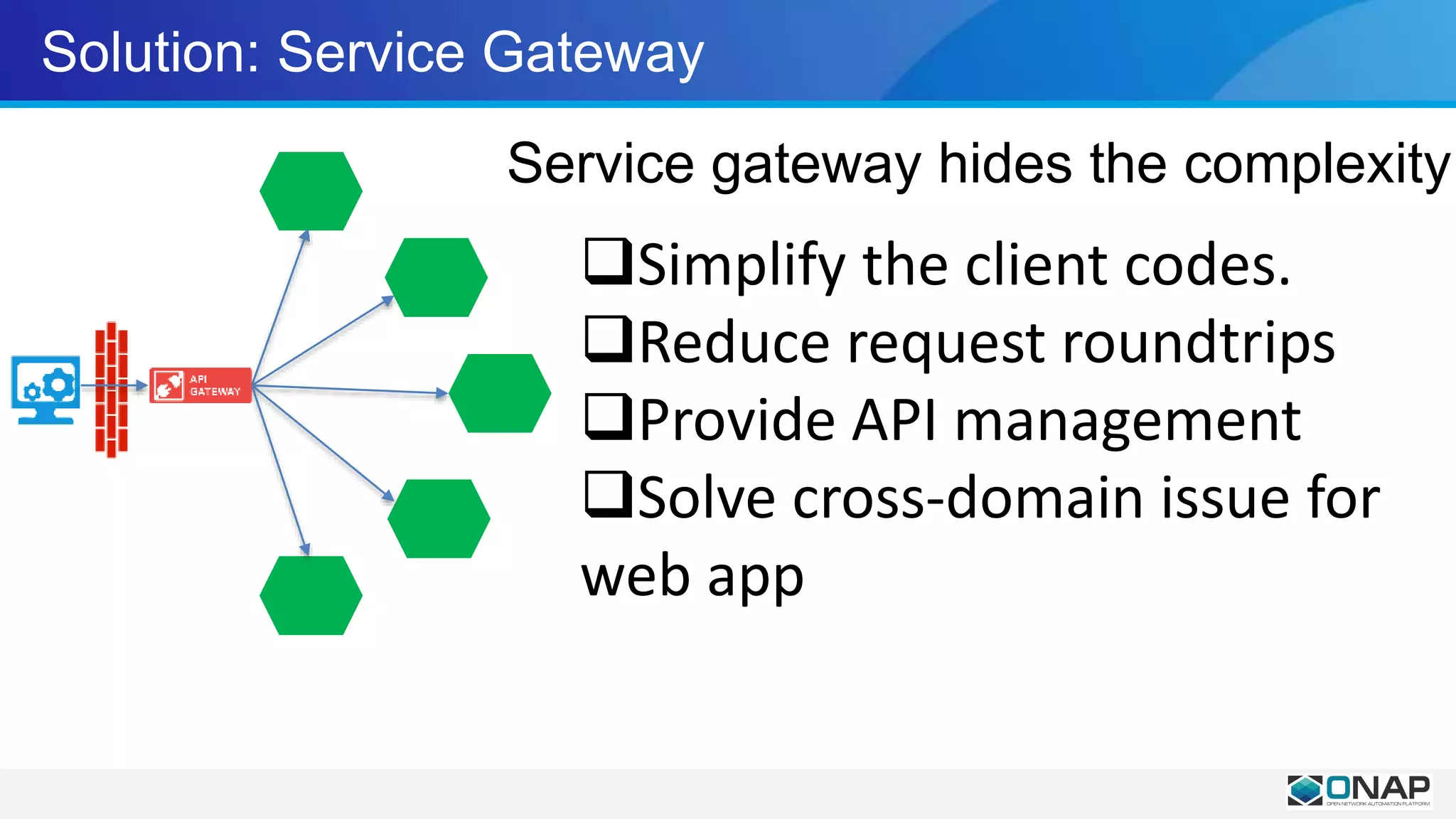 Solution: Service Gateway
Service gateway hides the complexity
Simplify the client codes.
Reduce request roundtrips
Provide API management
Solve cross-domain issue for
web app
 