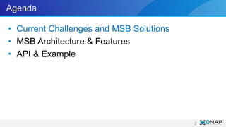 MSB Deep Dive | PPT