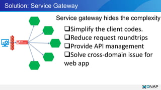 Solution: Service Gateway
Service gateway hides the complexity
Simplify the client codes.
Reduce request roundtrips
Pro...