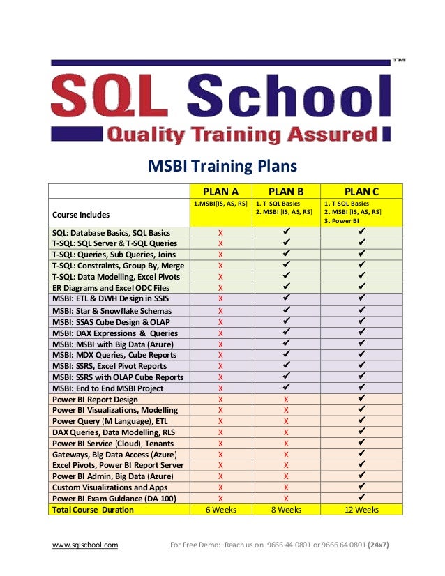 www.sqlschool.com For Free Demo: Reach us on 9666 44 0801 or 9666 64 0801 (24x7)
MSBI Training Plans
PLAN A PLAN B PLAN C
Course Includes
1.MSBI[IS, AS, RS] 1. T-SQL Basics
2. MSBI [IS, AS, RS]
1. T-SQL Basics
2. MSBI [IS, AS, RS]
3. Power BI
SQL: Database Basics, SQL Basics X ✓ ✓
T-SQL: SQL Server & T-SQL Queries X ✓ ✓
T-SQL: Queries, Sub Queries, Joins X ✓ ✓
T-SQL: Constraints, Group By, Merge X ✓ ✓
T-SQL: Data Modelling, Excel Pivots X ✓ ✓
ER Diagrams and Excel ODC Files X ✓ ✓
MSBI: ETL & DWH Design in SSIS X ✓ ✓
MSBI: Star & Snowflake Schemas X ✓ ✓
MSBI: SSAS Cube Design & OLAP X ✓ ✓
MSBI: DAX Expressions & Queries X ✓ ✓
MSBI: MSBI with Big Data (Azure) X ✓ ✓
MSBI: MDX Queries, Cube Reports X ✓ ✓
MSBI: SSRS, Excel Pivot Reports X ✓ ✓
MSBI: SSRS with OLAP Cube Reports X ✓ ✓
MSBI: End to End MSBI Project X ✓ ✓
Power BI Report Design X X ✓
Power BI Visualizations, Modelling X X ✓
Power Query (M Language), ETL X X ✓
DAX Queries, Data Modelling, RLS X X ✓
Power BI Service (Cloud), Tenants X X ✓
Gateways, Big Data Access (Azure) X X ✓
Excel Pivots, Power BI Report Server X X ✓
Power BI Admin, Big Data (Azure) X X ✓
Custom Visualizations and Apps X X ✓
Power BI Exam Guidance (DA 100) X X ✓
Total Course Duration 6 Weeks 8 Weeks 12 Weeks
 