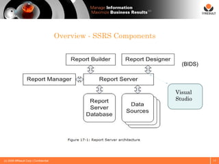 SM




                                       Overview - SSRS Components


                                                                      (BIDS)




                                                                    Visual
                                                                    Studio




(c) 2008 MResult Corp | Confidential                                           11
 