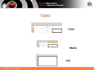 SM




                                       Tablix


                                                      Table




                                                        Matrix




                                                     List


(c) 2008 MResult Corp | Confidential                             15
 