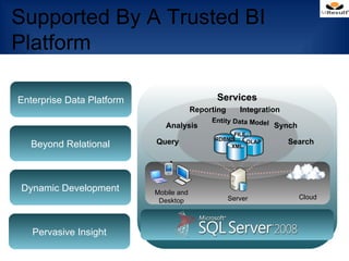 Supported By A Trusted BI
Platform
Your data, any place, any time

Enterprise Data Platform                      Services
                                        Reporting      Integration
                                             Entity Data Model
                              Analysis                           Synch
                                                   FILE
                                              RDBMS
   Beyond Relational       Query                        OLAP         Search
                                                  XML




 Dynamic Development       Mobile and
                                                    Server               Cloud
                            Desktop



   Pervasive Insight
 