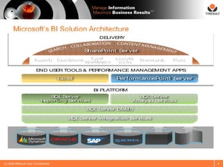 SM




                                                       DELIVE Y
                                                             R


                                                 SharePoint S ver
                                                             er
                       Report s                   E xcel
                                       DashboardsWorkbooks   Analyt ic   Scorecards   Plans
                                                              Views

                         END US R TOOLS & PE FOR
                               E            R   MANCE MANAGEMENT APPS

                                       Excel                  Per f ormancePoint S ver
                                                                                  er

                                                    BI PLATFORM
                                SQL S  erver                           SQL S  erver
                             Report ing Services                     Analysis Services

                                                  SQL Server DBM S

                                           SQL Server Int egrat ion Services




(c) 2008 MResult Corp | Confidential                                                          9
 