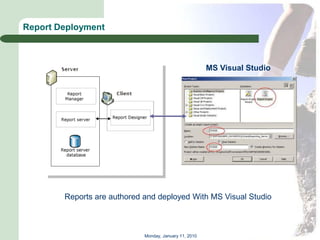 Report Deployment



                                                        MS Visual Studio




        Reports are authored and deployed With MS Visual Studio



                             Monday, January 11, 2010
 
