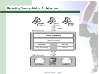 Reporting Service Ad-hoc Architecture




                           Monday, January 11, 2010
 