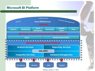 Microsoft BI Platform




                        Monday, January 11, 2010
 